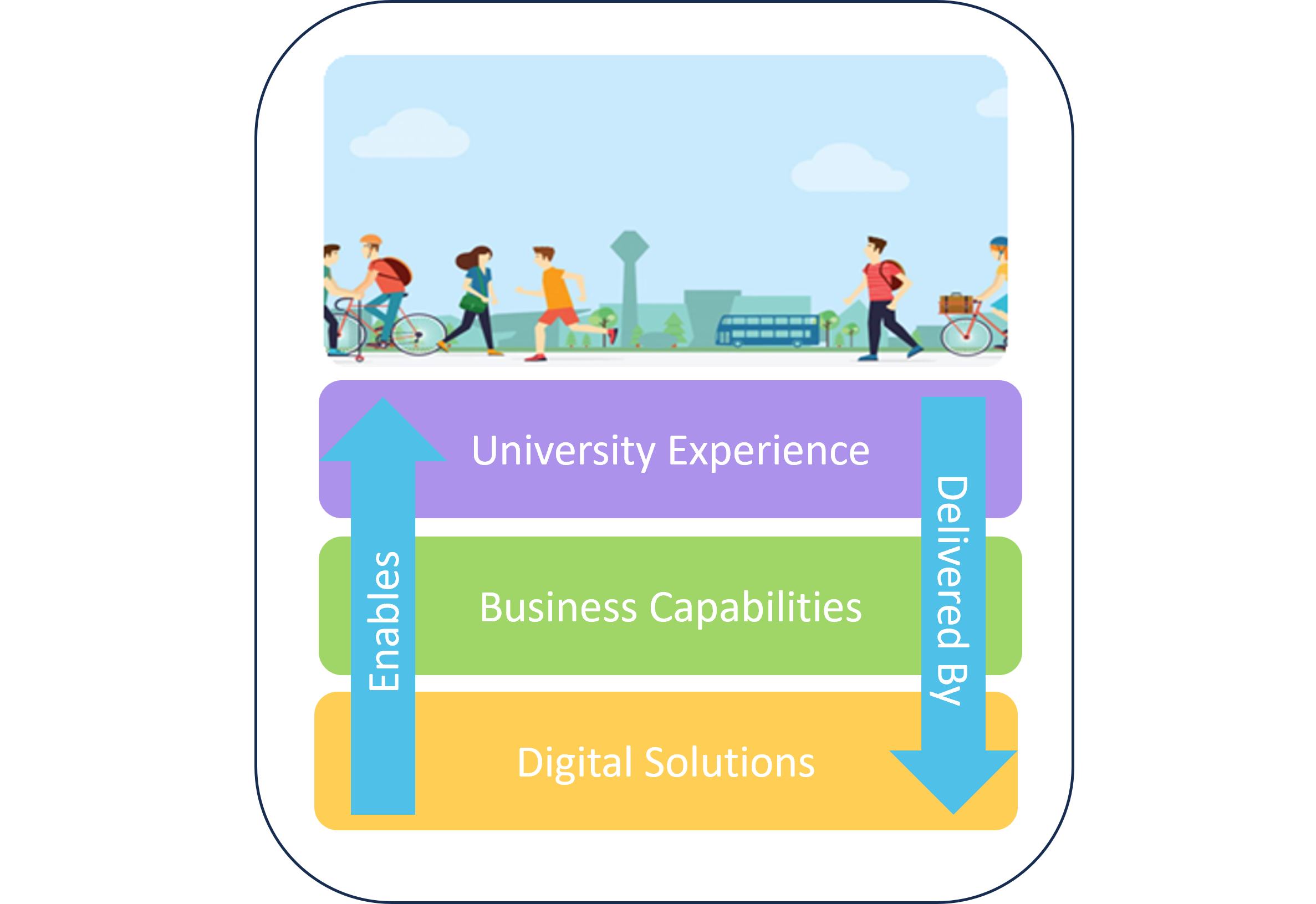 What is Enterprise Architecture?